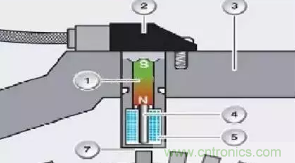電磁脈沖傳感器構造，檢測步驟