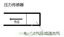 負壓傳感器工作原理、作用、使用方法與爆破壓力值