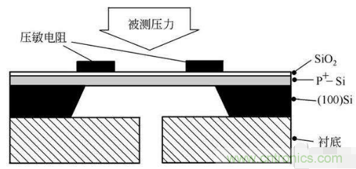 負壓傳感器工作原理、作用、使用方法與爆破壓力值
