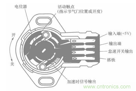 電子傳感器是什么？電子傳感器有幾根線(xiàn)？怎么接線(xiàn)？
