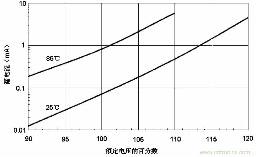 電解電容失效機理、壽命推算、防范質(zhì)量陷阱！