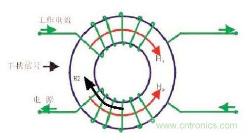 共模電感是如何抑制干擾噪聲？