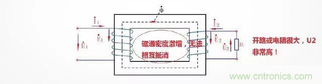 電流互感器二次側為什么不能開(kāi)路