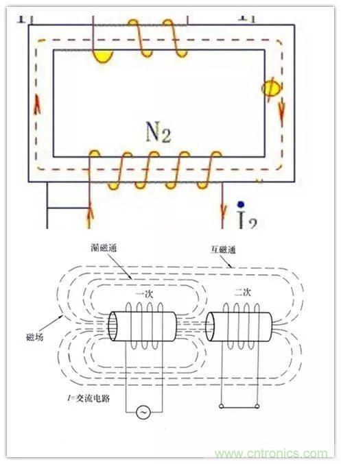 電流互感器二次側為什么不能開(kāi)路