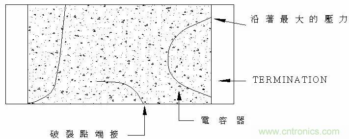 熟知陶瓷電容的細節，通往高手的必經(jīng)之路