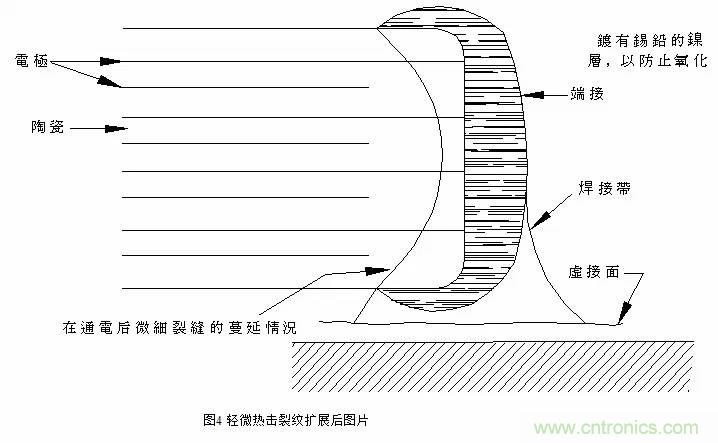 熟知陶瓷電容的細節，通往高手的必經(jīng)之路