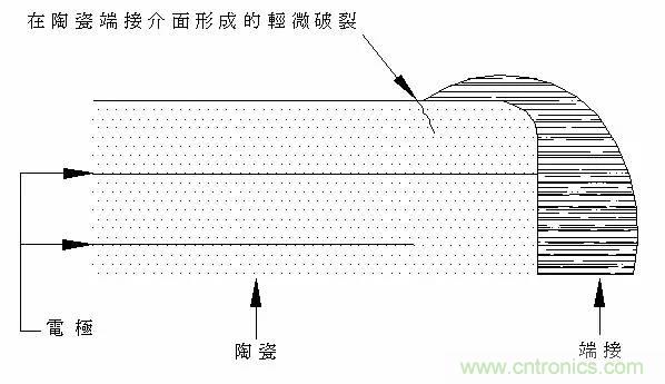 熟知陶瓷電容的細節，通往高手的必經(jīng)之路