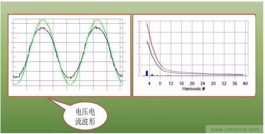 關(guān)于開(kāi)關(guān)電源諧波失真的經(jīng)驗分享