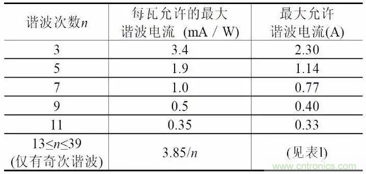 關(guān)于開(kāi)關(guān)電源諧波失真的經(jīng)驗分享
