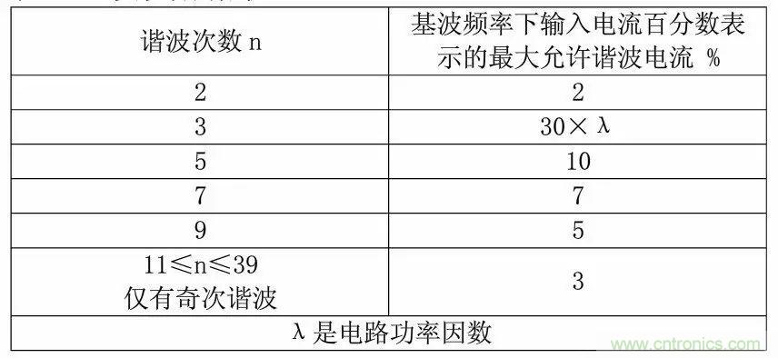 關(guān)于開(kāi)關(guān)電源諧波失真的經(jīng)驗分享