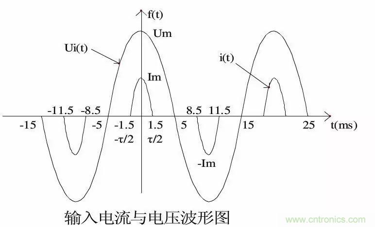 關(guān)于開(kāi)關(guān)電源諧波失真的經(jīng)驗分享