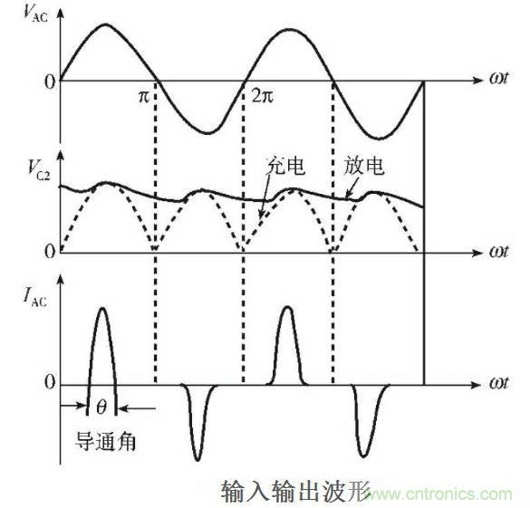 關(guān)于開(kāi)關(guān)電源諧波失真的經(jīng)驗分享
