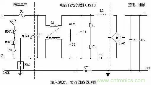 一文看破開(kāi)關(guān)電源電路，不明白的看這里！