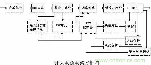 一文看破開(kāi)關(guān)電源電路，不明白的看這里！