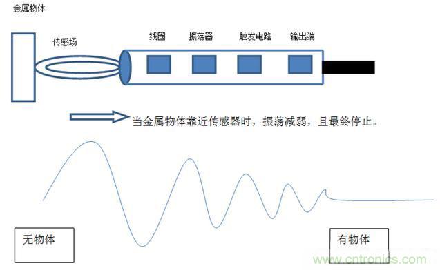 感應電容超聲波，你都知道這些傳感器多大區別嗎？