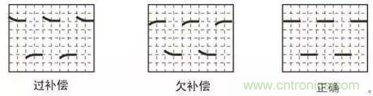 示波器探頭參數，你了解多少？