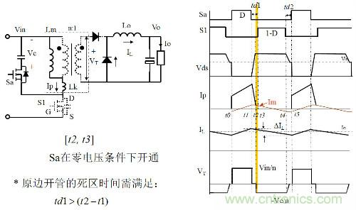 開(kāi)關(guān)電源“各種拓撲結構”的對比與分析！