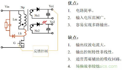 開(kāi)關(guān)電源“各種拓撲結構”的對比與分析！