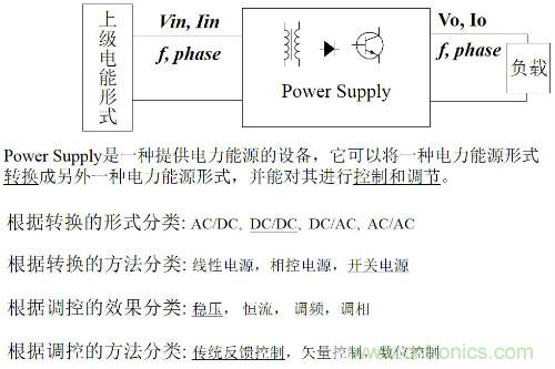 開(kāi)關(guān)電源“各種拓撲結構”的對比與分析！