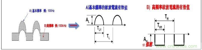 紋波電流到底為何物？鋁電解電容的紋波電流如何計算？