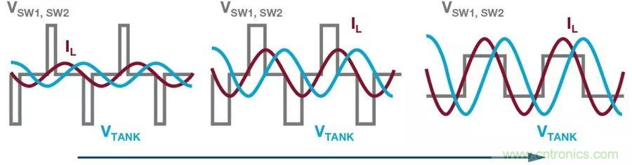 無(wú)線(xiàn)電池充電器設計太繁瑣？試試感性這條路