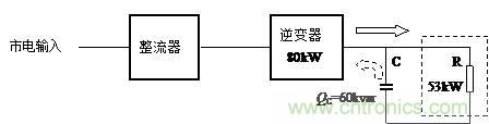 什么是功率因數？一文講透