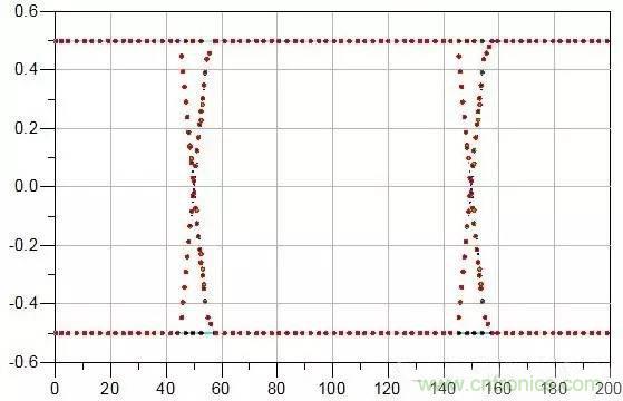 典型的信號完整性問(wèn)題