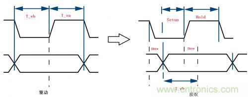 典型的信號完整性問(wèn)題