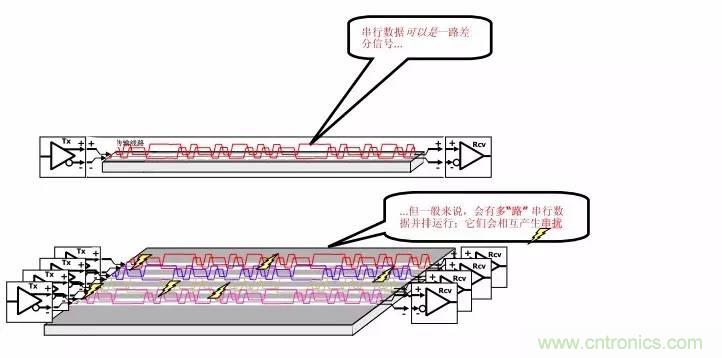 典型的信號完整性問(wèn)題