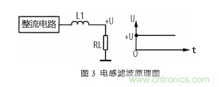 匯總電源設計中最常見(jiàn)的濾波電路 匯總電源設計中最常見(jiàn)的濾波電路