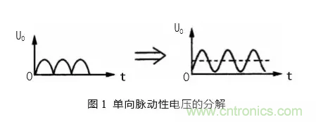 匯總電源設計中最常見(jiàn)的濾波電路 匯總電源設計中最常見(jiàn)的濾波電路