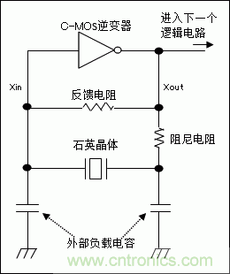 使用晶體諧振器需注意哪些要點(diǎn)？