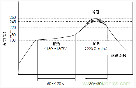 使用晶體諧振器需注意哪些要點(diǎn)？