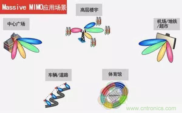 2G~5G與未來(lái)天線(xiàn)技術(shù)