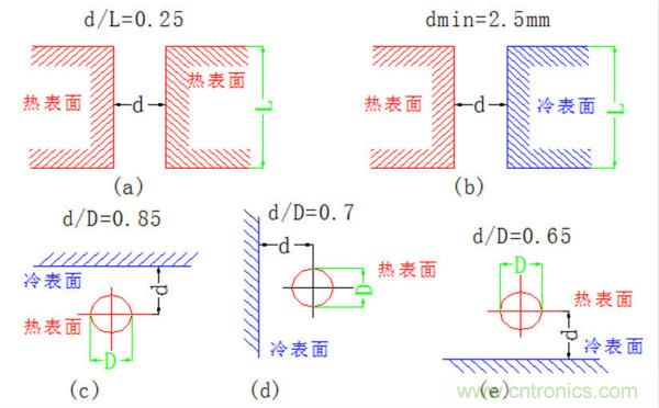 你可以用這10種方法來(lái)為你的PCB散熱！