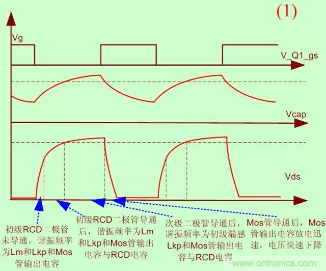 開(kāi)關(guān)電源從分析→計算→仿真