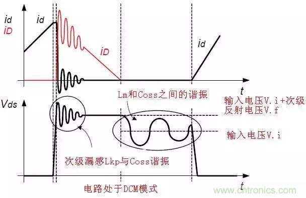 開(kāi)關(guān)電源從分析→計算→仿真