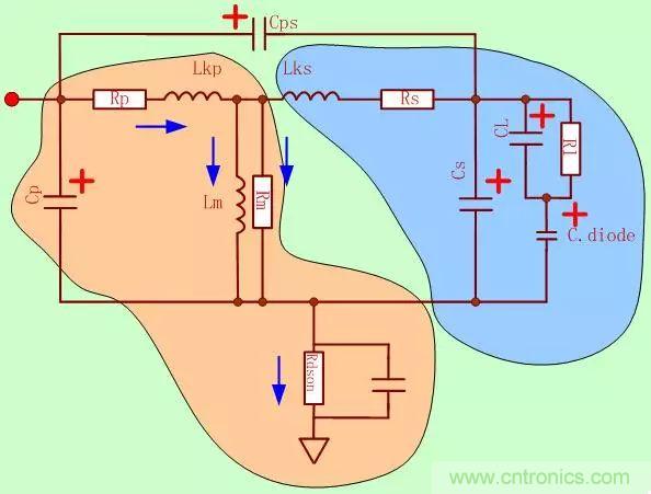 開(kāi)關(guān)電源從分析→計算→仿真