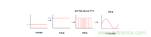 德州儀器:智能天窗帶來(lái)更優(yōu)駕駛體驗 德州儀器:智能天窗帶來(lái)更優(yōu)駕駛體驗