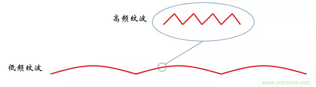 考驗開(kāi)關(guān)電源性能的“7個(gè)”概念 考驗開(kāi)關(guān)電源性能的“7個(gè)”概念
