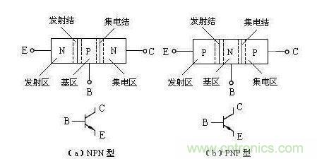帶你了解晶體管的電流放大原理及輸出特性曲線(xiàn)