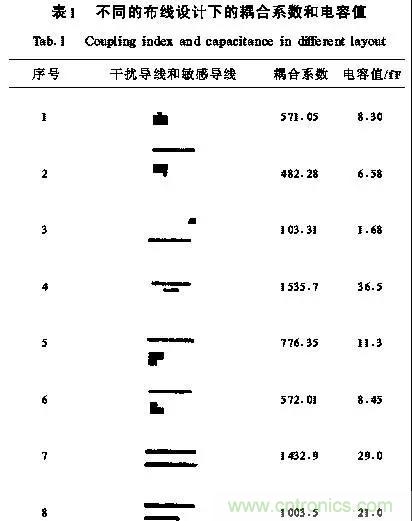 介紹幾種有效的開(kāi)關(guān)電源電磁干擾抑制措施 介紹幾種有效的開(kāi)關(guān)電源電磁干擾抑制措施