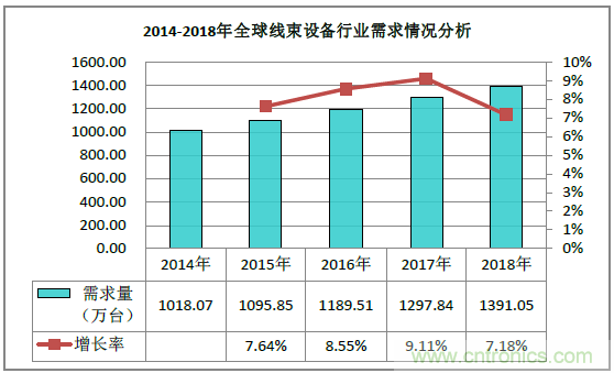 2019深圳線(xiàn)束加工展會(huì )見(jiàn)證線(xiàn)束行業(yè)最新技術(shù)發(fā)展趨勢