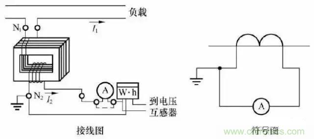 解說(shuō)互感器、電能表的接線(xiàn)示意圖及原理