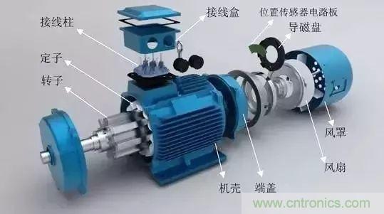電動(dòng)機電流過(guò)高？主要是這些原因！