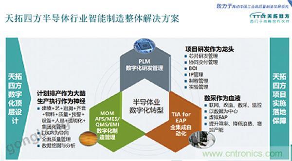 天拓四方DEPC閃耀西門(mén)子用戶(hù)大會(huì )