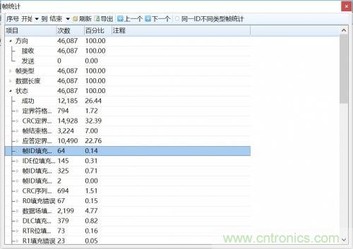 如何測試CAN節點(diǎn)DUT的輸入電壓閾值？