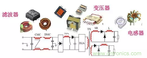 22張圖帶你看懂開(kāi)關(guān)電源等磁性元器件的分布參數 22張圖帶你看懂開(kāi)關(guān)電源等磁性元器件的分布參數