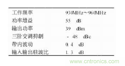 設計射頻功率放大器模塊有什么訣竅？