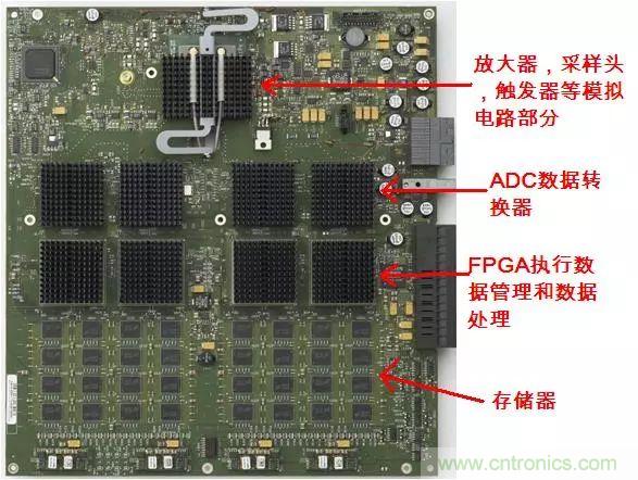 高端示波器中的數字信號處理技術(shù)